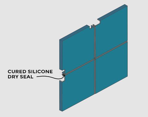 Isometric drawing of four facade panels with a cured silicone dry seal in the joints between them, labelled Cured silicone dry seal.